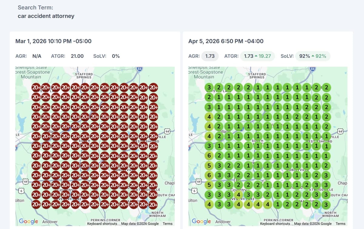 LocalFalcon geo-grid before and after for Car Accident Attorney: search visibility climbing from red to green